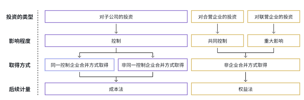 應試摘要