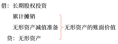 無形資產(chǎn)