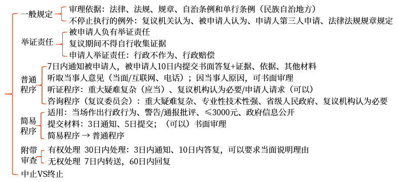回顧與總結