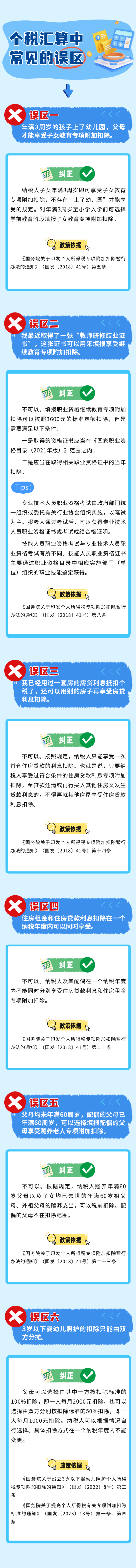 個(gè)稅匯算中常見的誤區(qū)