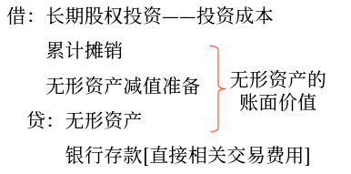 無(wú)形資產(chǎn)