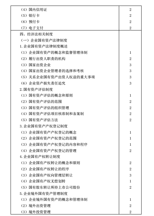 2016年注會考試大綱《經(jīng)濟(jì)法》