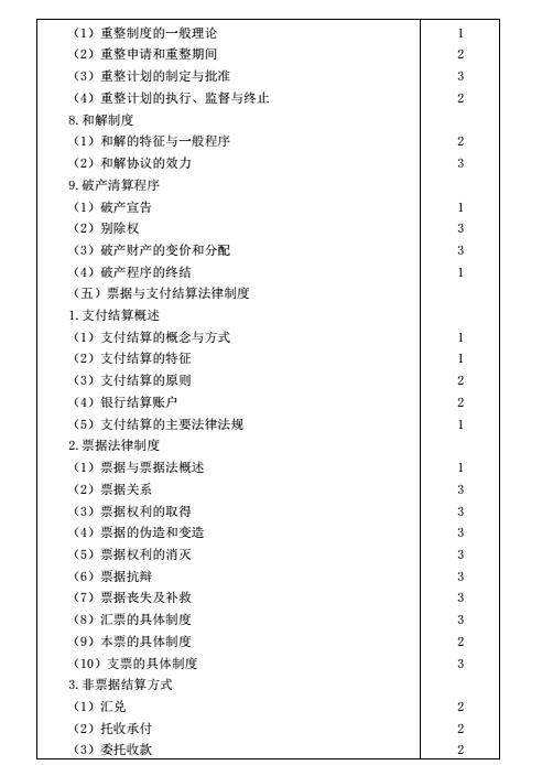 2016年注會考試大綱《經(jīng)濟(jì)法》