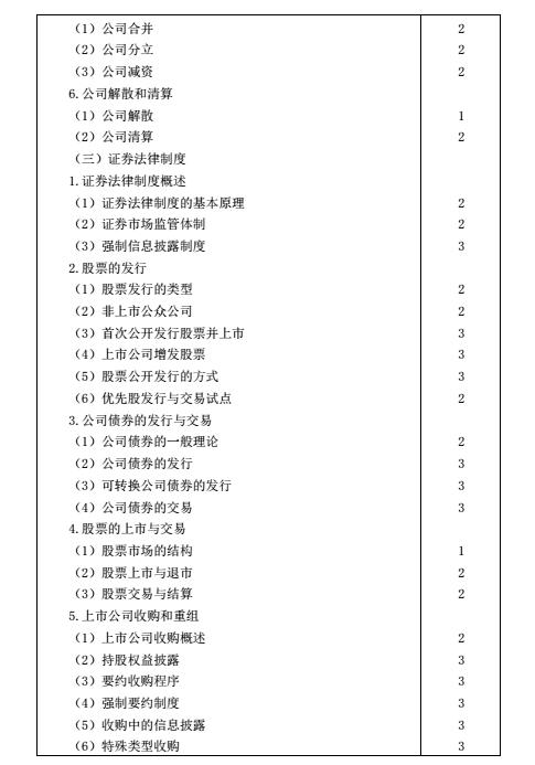 2016年注會考試大綱《經(jīng)濟(jì)法》