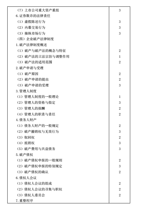 2016年注會考試大綱《經(jīng)濟(jì)法》