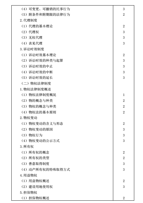 2016年注會考試大綱《經(jīng)濟(jì)法》