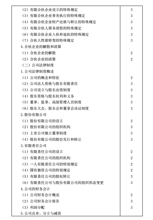 2016年注會考試大綱《經(jīng)濟(jì)法》