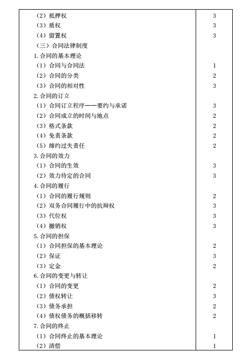 2016年注會考試大綱《經(jīng)濟(jì)法》