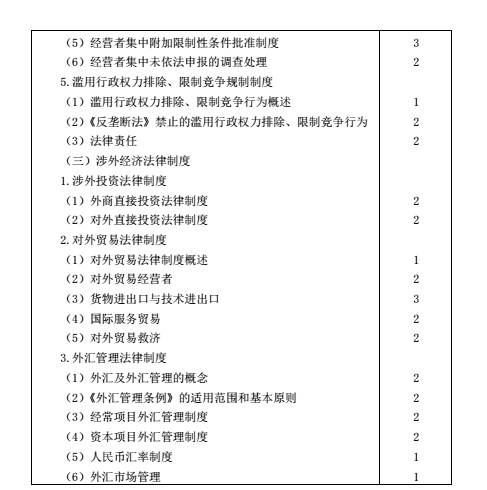 2016年注會考試大綱《經(jīng)濟(jì)法》