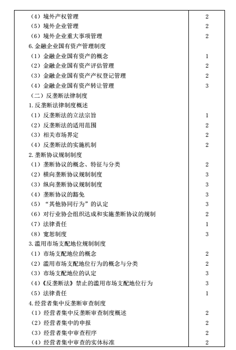 2016年注會考試大綱《經(jīng)濟(jì)法》