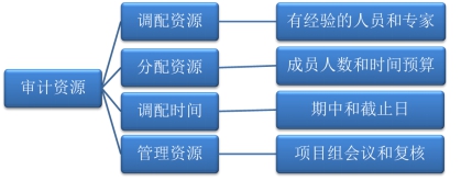 �{(di��o)�䌏Ӌ(j��)�YԴ