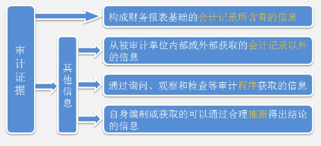 ��Ӌ(j��)�C��(j��)�Ķ��x�ͷ��