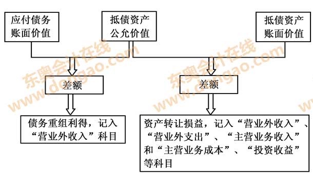 �ԷǬF(xi��n)���Y�a(ch��n)�僔����(w��)