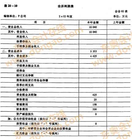 合并利潤(rùn)表的編制