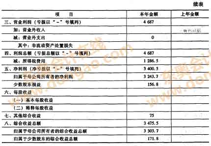 合并利潤(rùn)表的編制