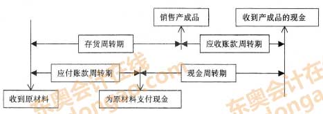 �F(xi��n)�����D(zhu��n)��
