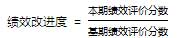 �C�Ͽ�Ч�u�rӋ��