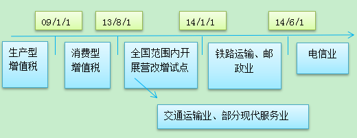 2016�м�(j��)��(hu��)Ӌ(j��)�Q