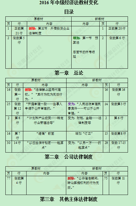 2016���м�(j��)��(hu��)Ӌ(j��)�Q�̲�׃��