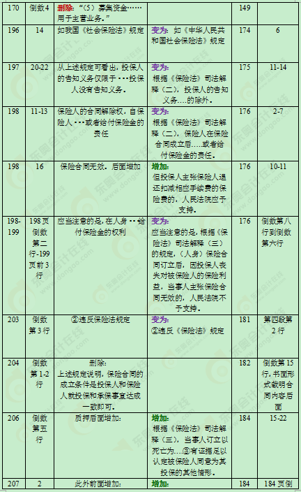 2016���м�(j��)��(hu��)Ӌ(j��)�Q�̲�׃��