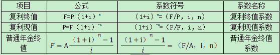 2016�м���Ӌ�Q