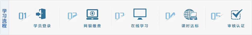 學(xué)習(xí)流程